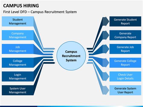 campus hiring strategy ppt.